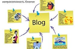 Какую тематику выбрать для блога