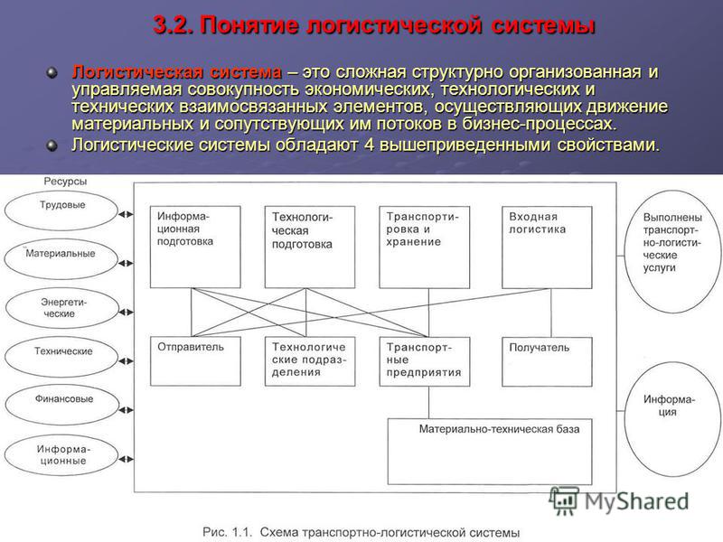 Какое понятие в логистике является основополагающим в общетеоретическом и концептуальном плане