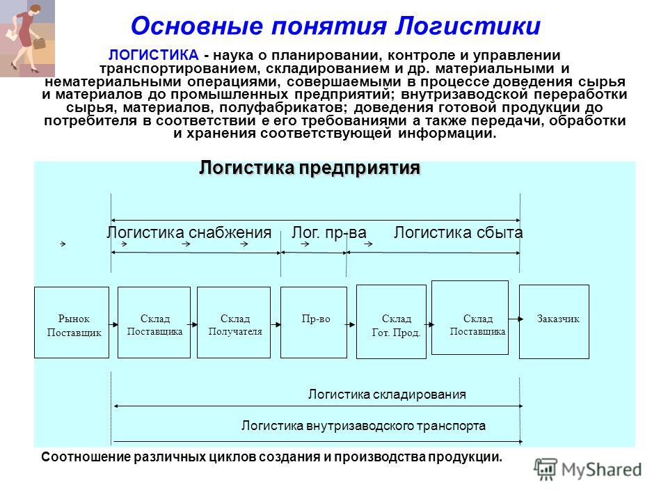 Какое понятие в логистике является основополагающим в общетеоретическом и концептуальном плане