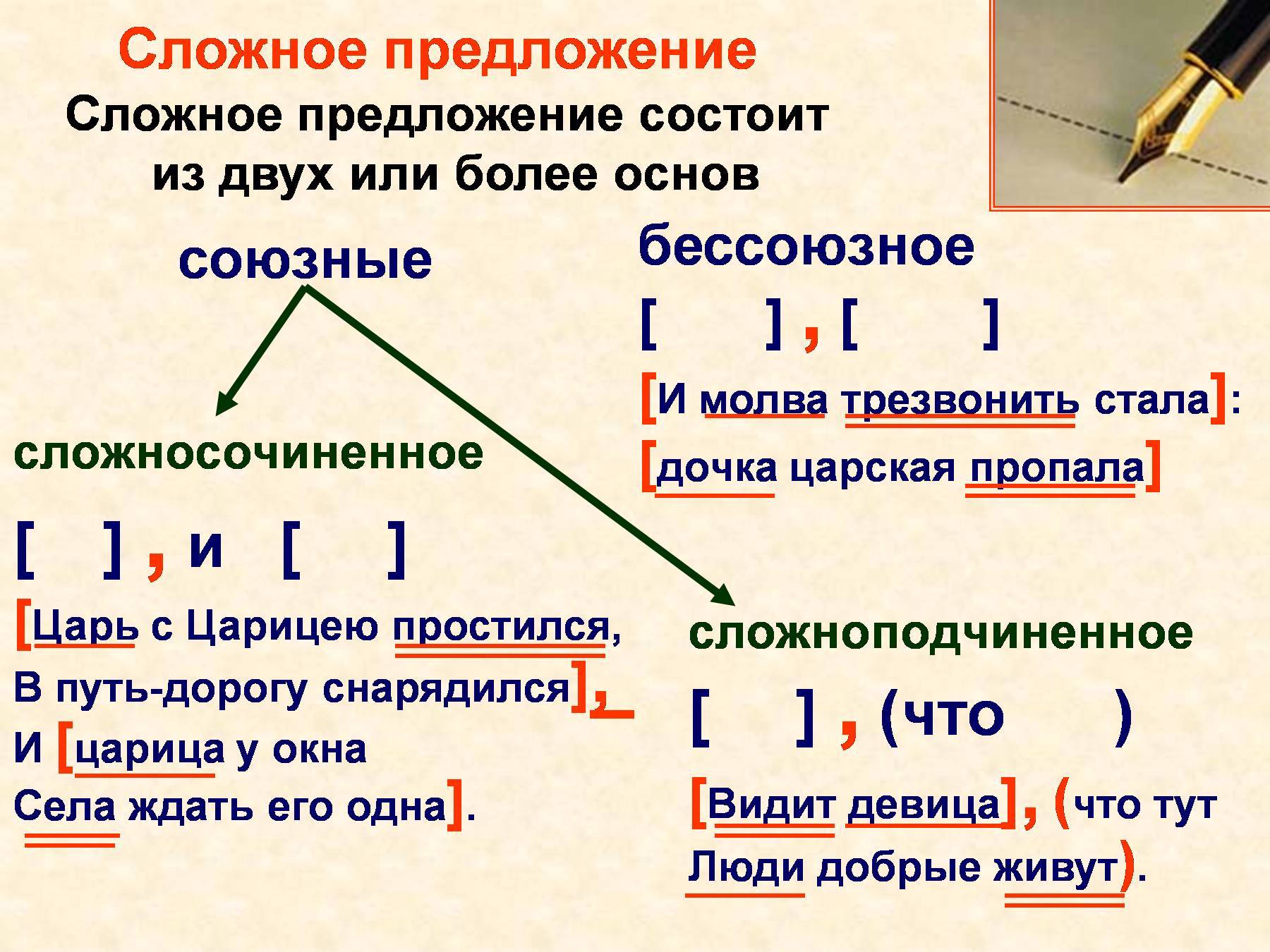 Распространенное предложение с 1 основой. Что такое сложное предложение 4 класс правило в русском языке. Из чего состоит сложное предложение в русском языке. Синтаксис сложного предложения. Слоржныеп предложения.