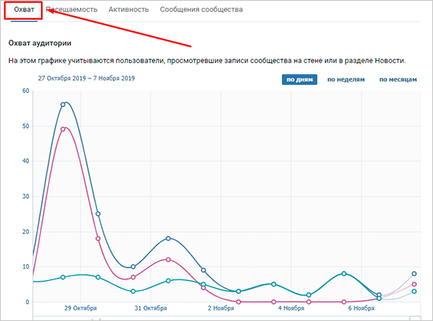 Количество просмотров