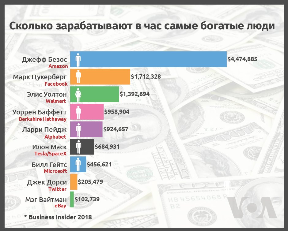 Сколько зарабатывают на салатах