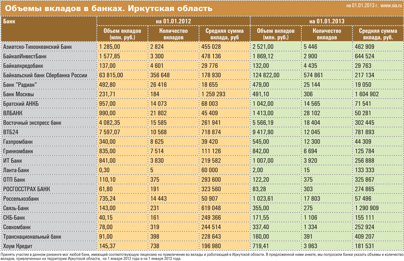 Какой рейтинг банков в россии