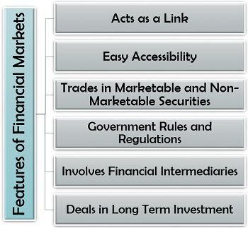 Features of Financial Markets