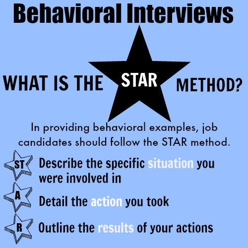 Behavioral Interviews - What is the STAR method?